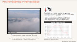 Webcam Keutschach